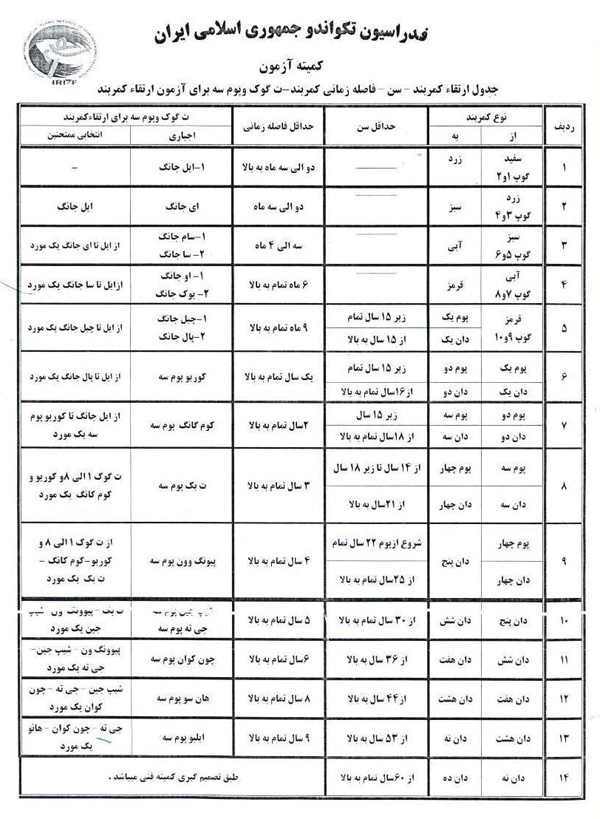 جدول ارتقای درجه