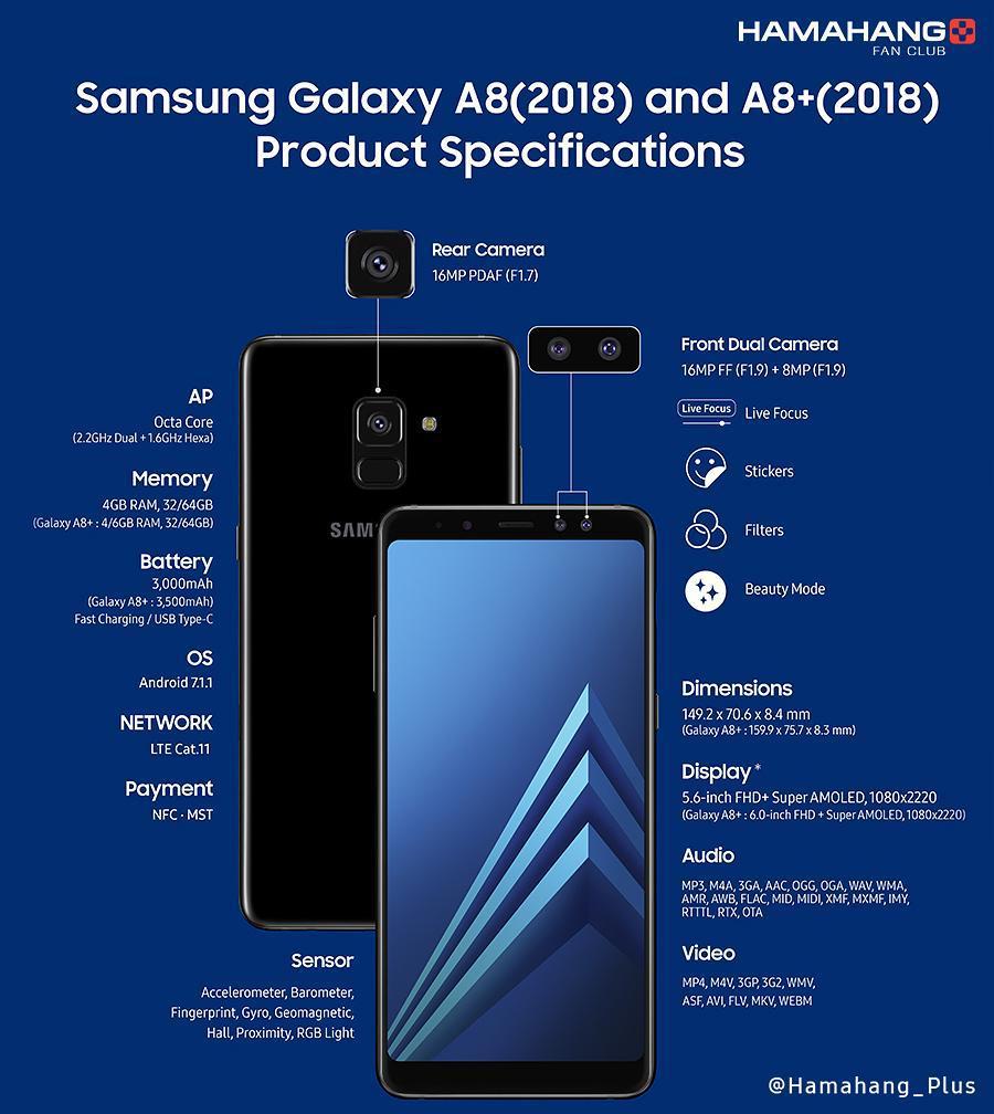 سامسونگ رسما از گوشی های A8 و A8 plus رونمایی کرد