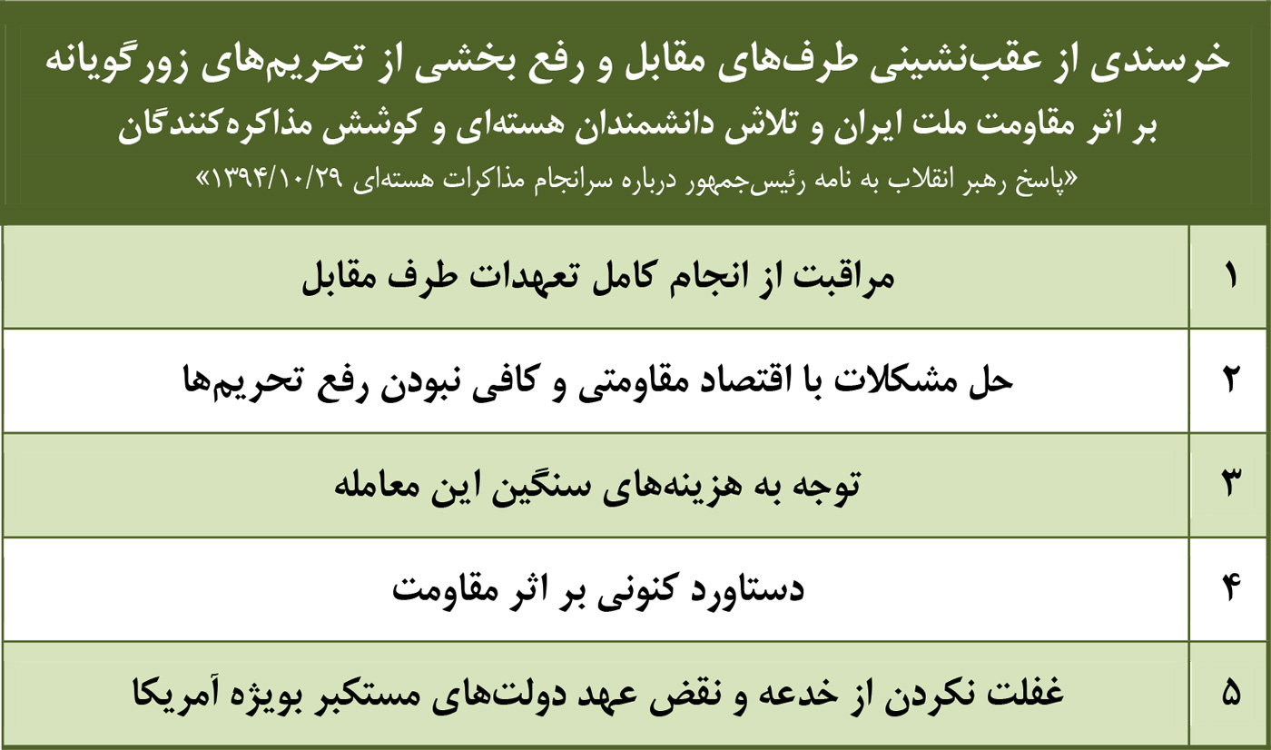 پاسخ رهبر انقلاب به نامه رئیس‌جمهور درباره سرانجام مذاکرات هسته‌ای