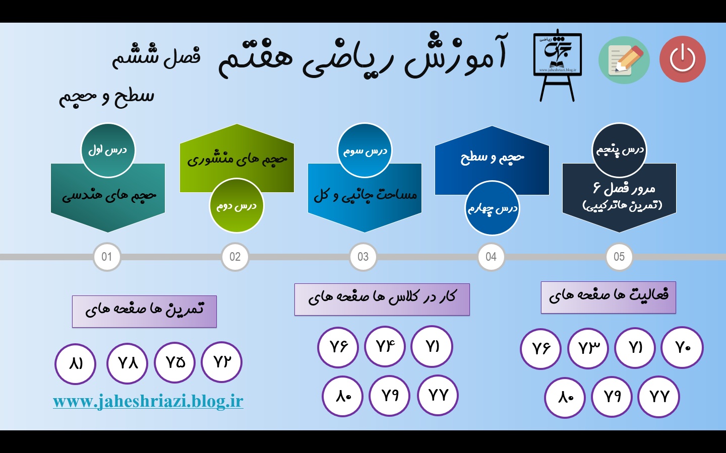 آموزش ریاضی هفتم فصل ششم 