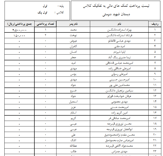 لیست کلی کمک مالی