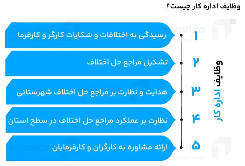 امور مرتبط با اداره کار