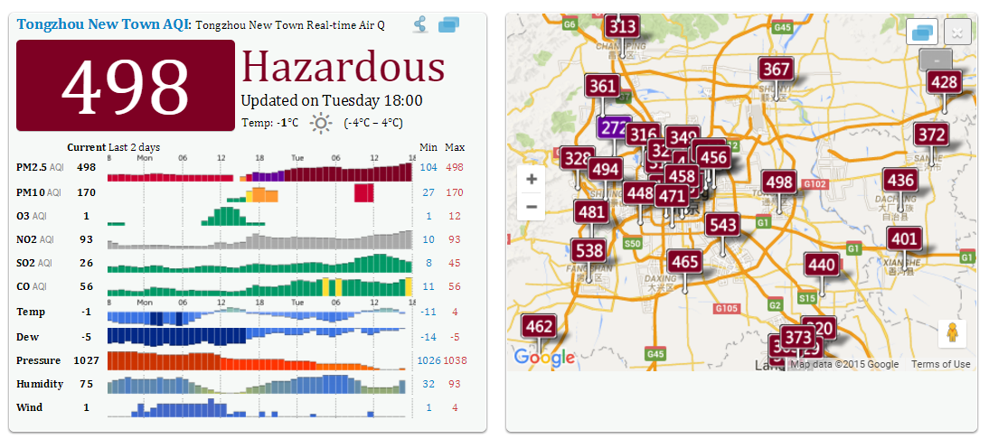 وضعیت آلودگی شهر پکن در تاریخ 8 دی 94