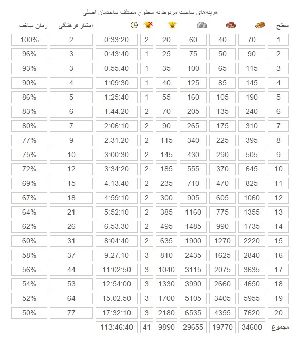 ساختمان اصلی تراوین آترگاتیس