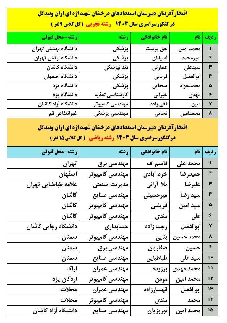 دبیرستان شهید اژه ای