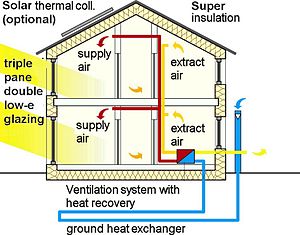 تهویه هوای سالم و راحت برای خانه و محیط کار: راهنمایی برای انتخاب بهترین سیستم تهویه هوا