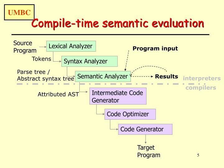 compile-time