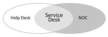 مقایسه سرویس دسک و هلپ دسک