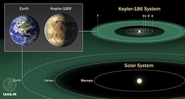 کشف سیاره ای فرا خورشیدی با بیشترین احتمال حیات