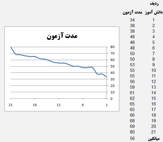 گزارش امتحان نهایی شبکه