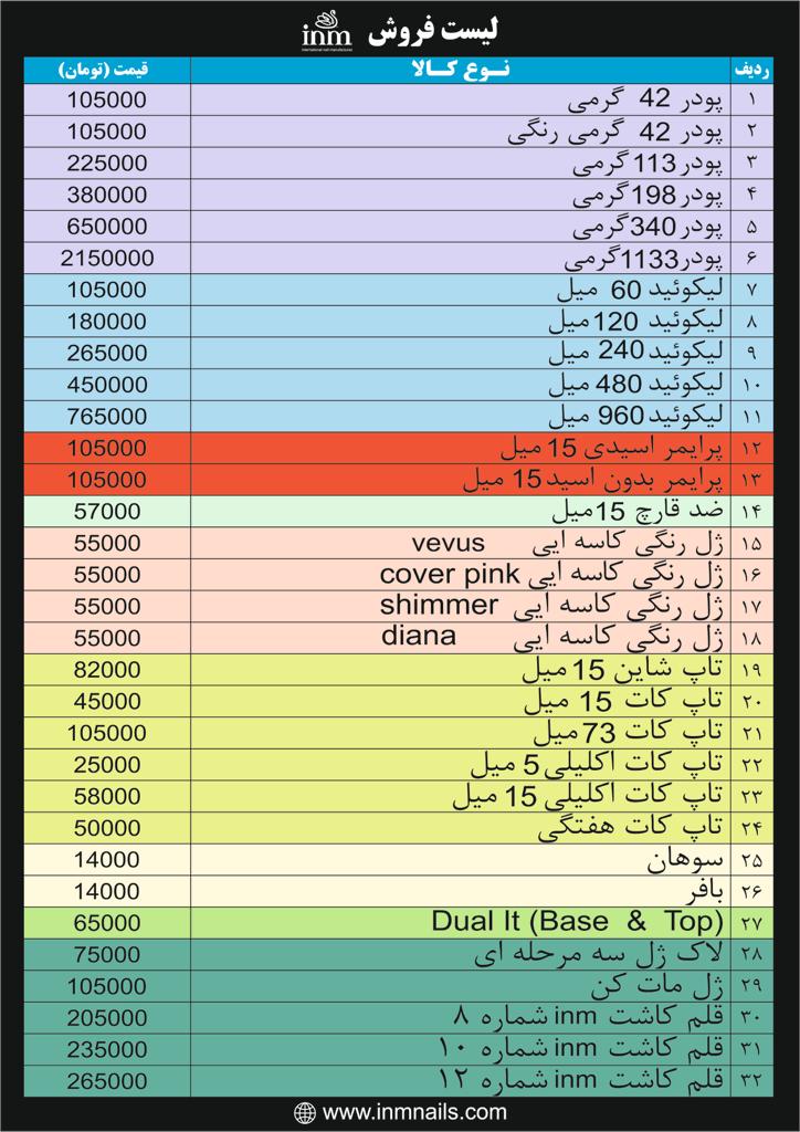 لیست قیمتinm