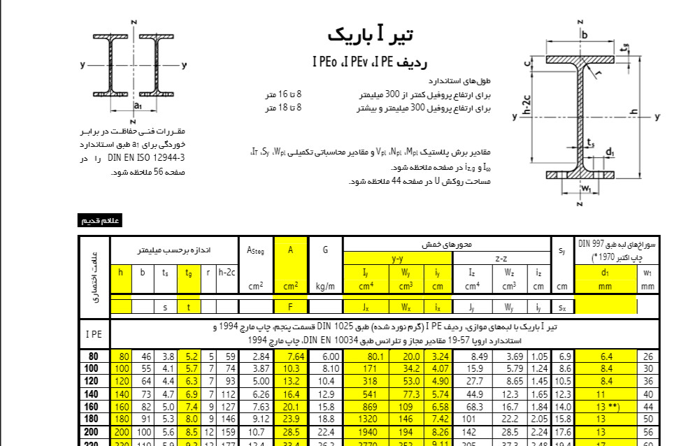 جدول مشخصات مقاطع فولادی - اشتایل