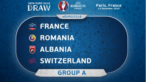 جدول و نتایج گروه A یورو 2016