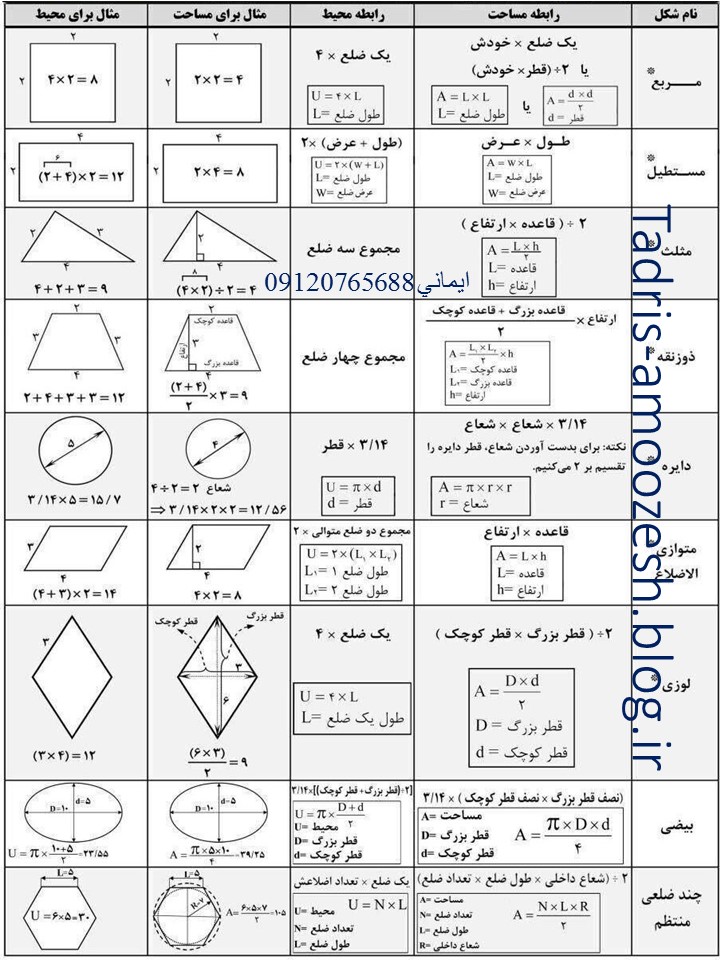 روابط محیط و مساحت اشکال هندسی