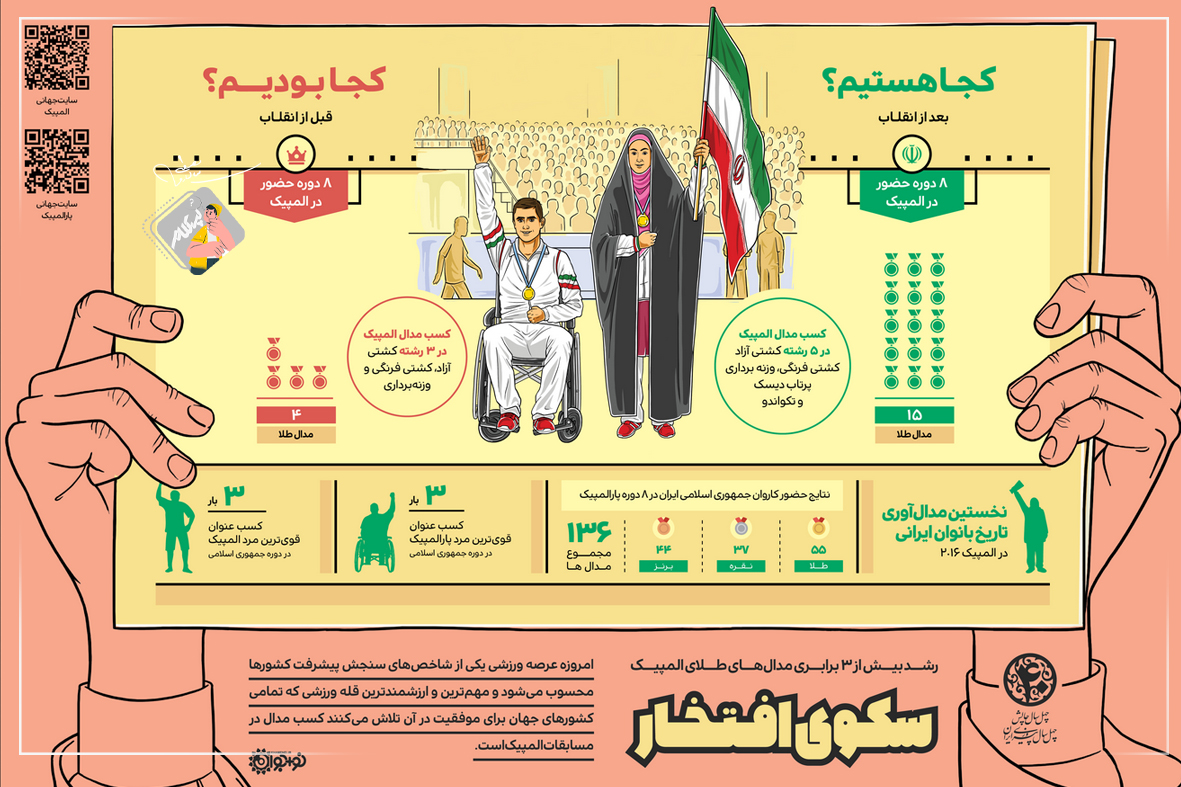 اینفوگرافی سکوی افتخار، رشد بیش از 3برابری مدال‌های طلای المپیک