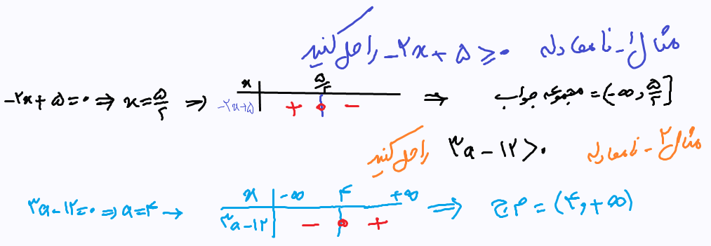 نامعادله درجه اول ساده