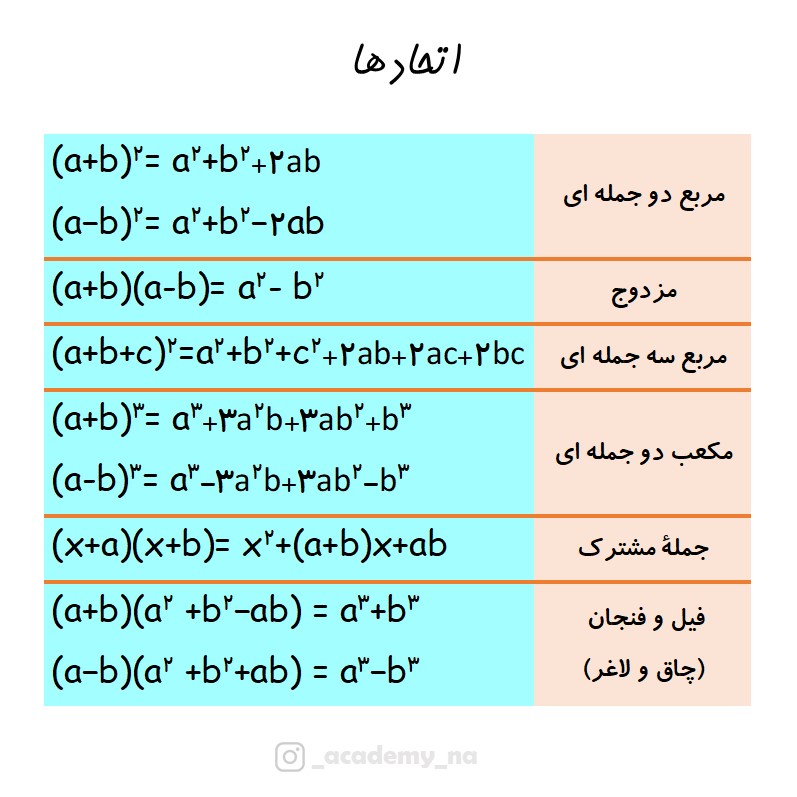 اتحادهای ریاضی