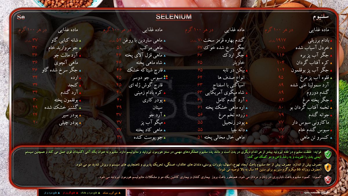 مواد غذایی دارای سلنیوم