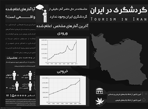 گردشگری در ایران